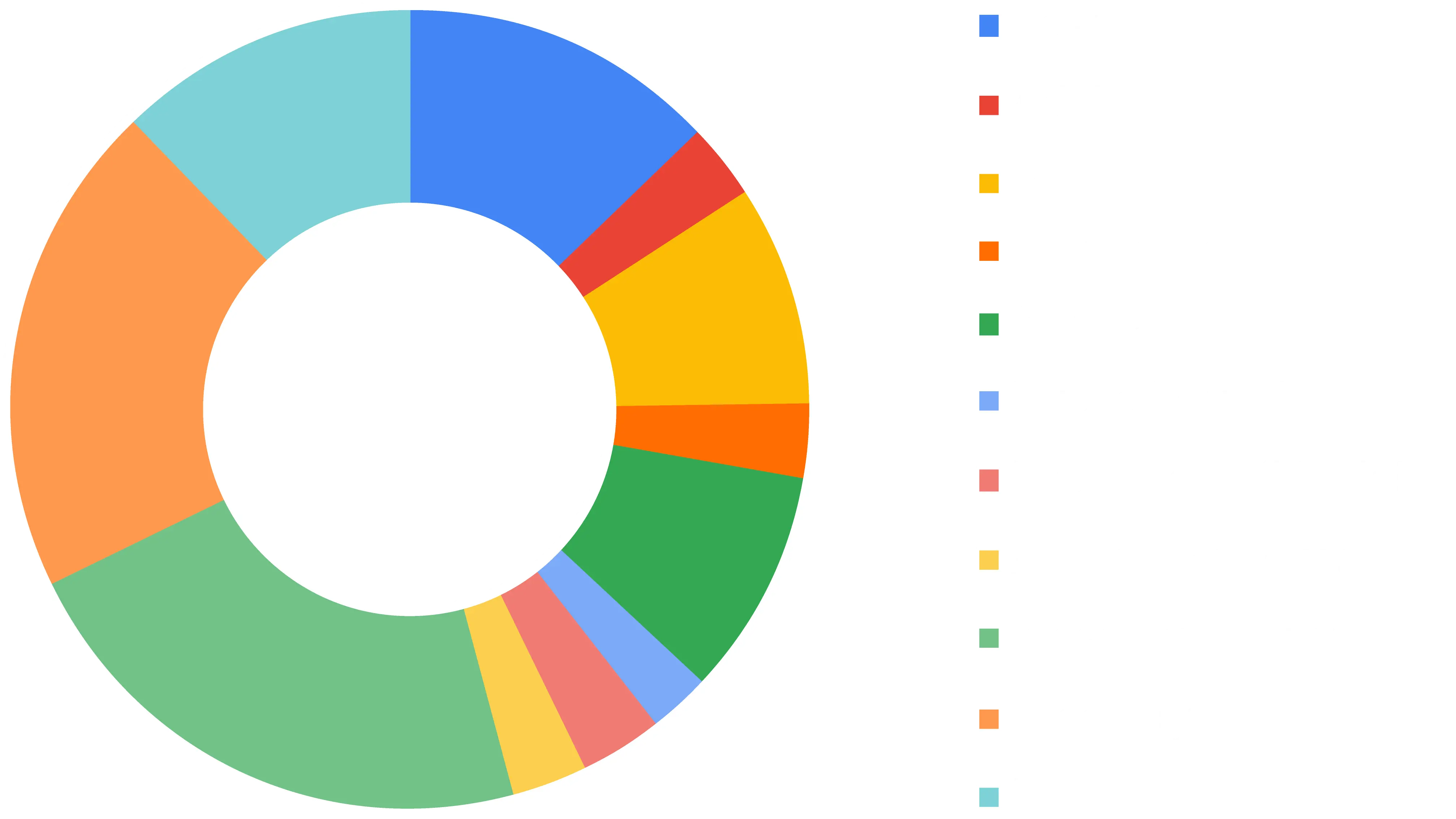 tokenomic graph